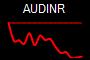 AUDINR